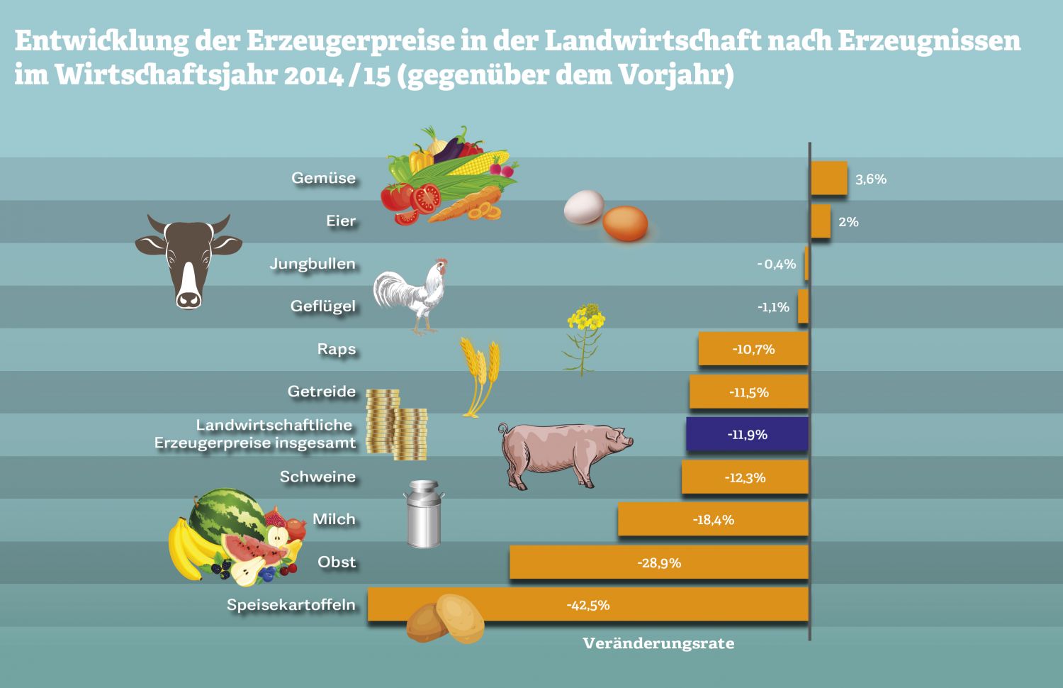 Agrarwirtschaft :: Tradition und Trends